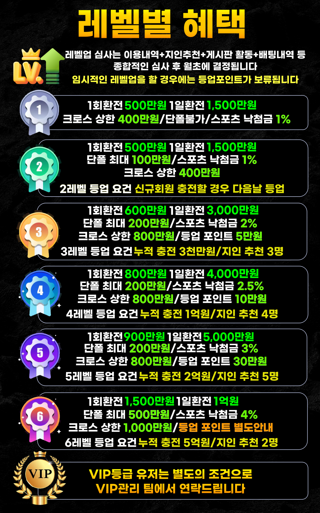 토지노펑벳 레벨별 혜택 안내 이미지